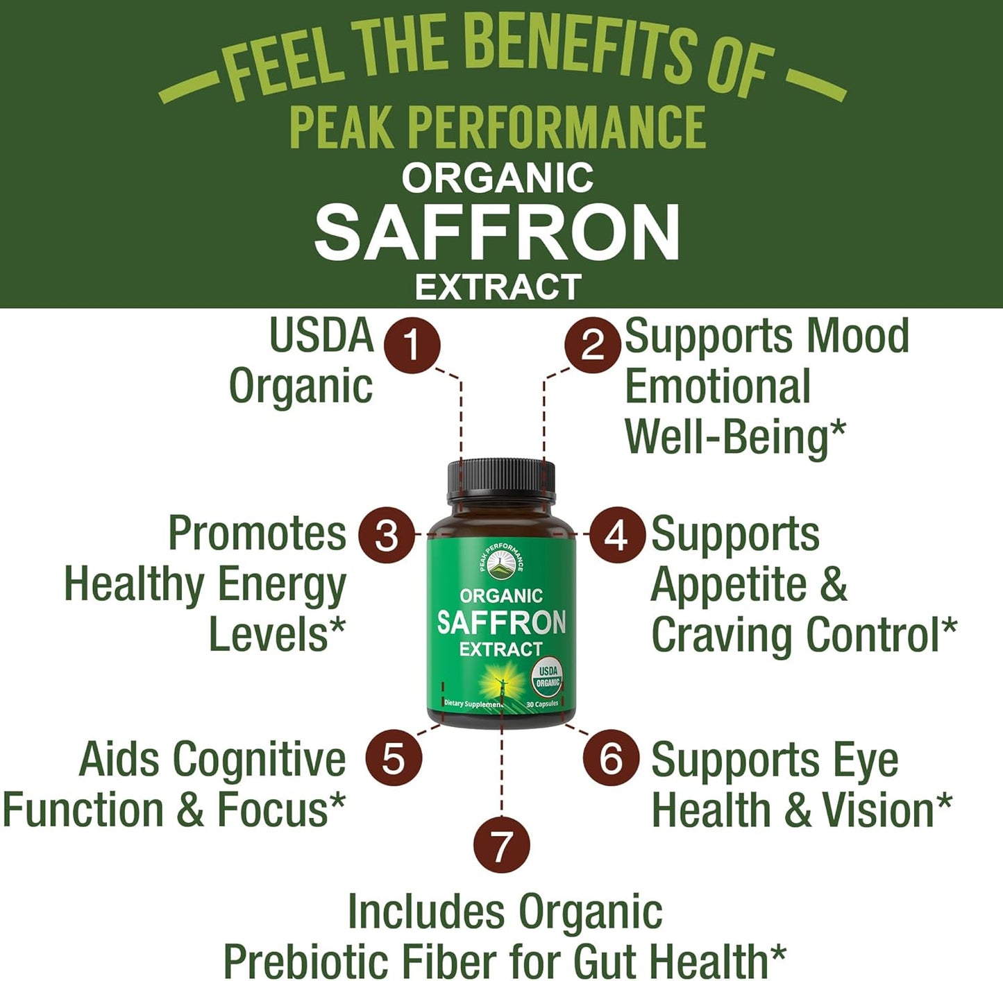Saffron Supplements - USDA Organic Saffron Extract Capsules for Women, Men, and Kids. with Organic Prebiotic Fiber Instead of Filler. Pure and Natural for Mood, Brain, Focus, Cravings, PMS - PrimeBioHealth - canada supplements