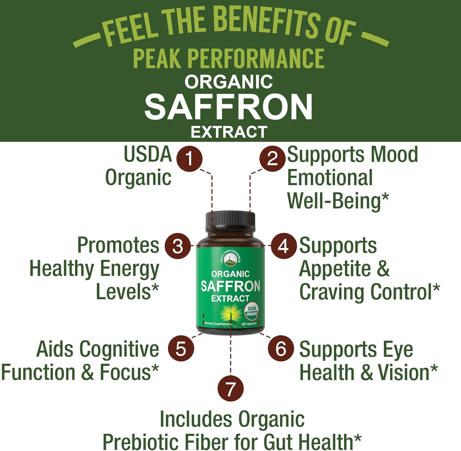 Saffron Supplements - USDA Organic Saffron Extract Capsules for Women, Men, and Kids. with Organic Prebiotic Fiber Instead of Filler. Pure and Natural for Mood, Brain, Focus, Cravings, PMS - PrimeBioHealth - canada supplements