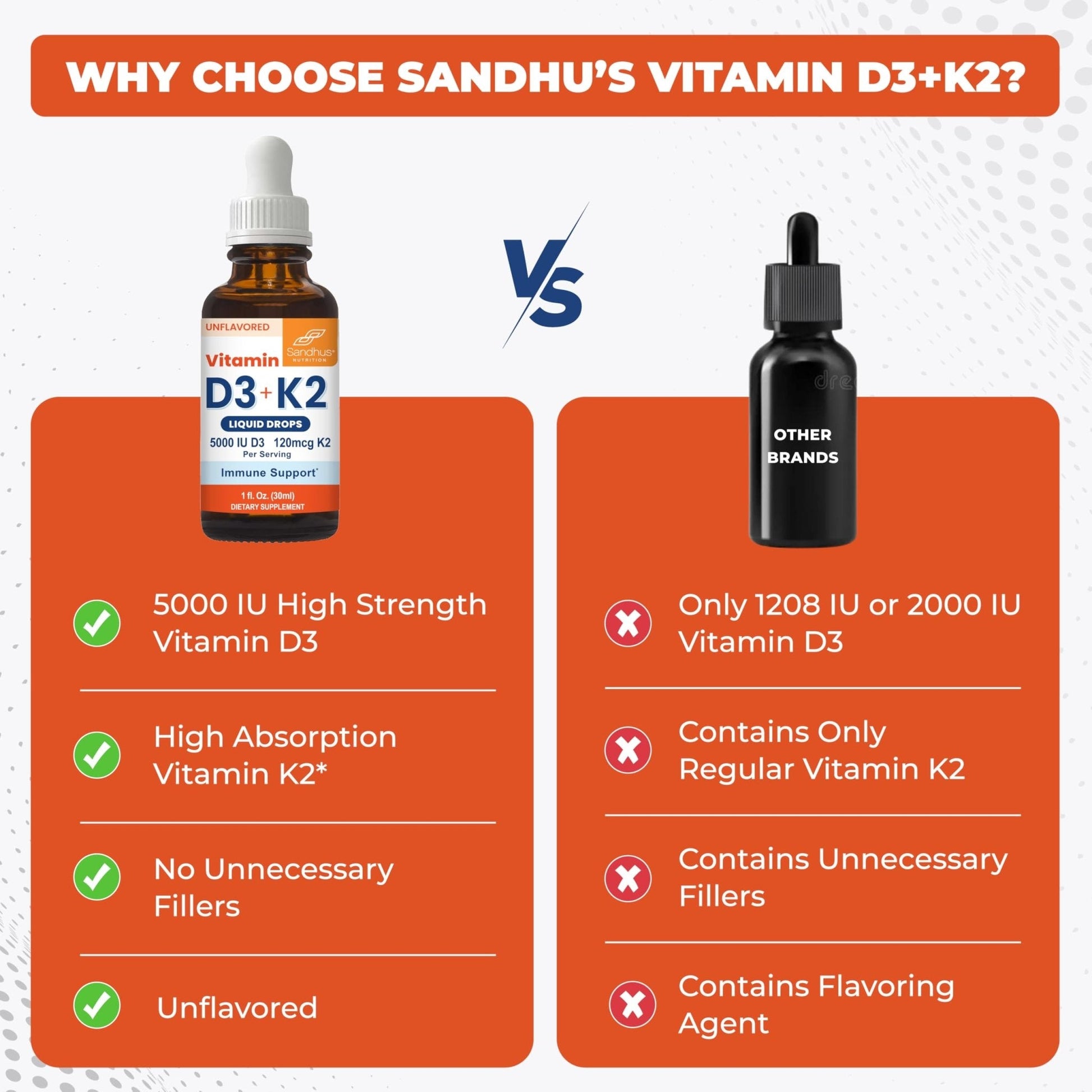 Sandhu's Vitamin D3 K2 Drops for Adults | 5000 IU D3 Liquid, 120mcg K2 Supplement 1 Fl Oz (Pack of 2) | D3K2 Supports Superior Absorption - PrimeBioHealth - canada supplements