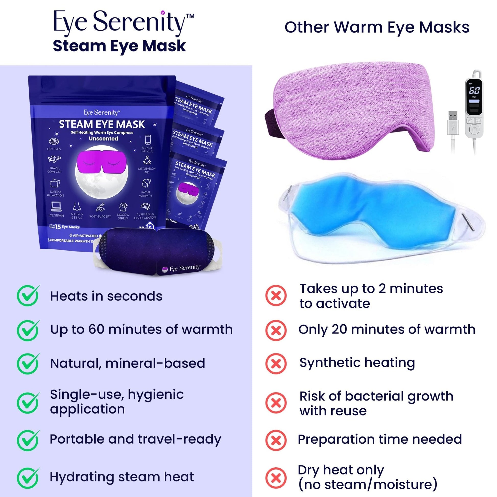Steam Eye Mask, Self Heating Warm Compress for Dry Eyes I Heated Fast Relief for Stye, Puffy Sensitive Eyes, Moist Heat, Easter Basket Stuffers - PrimeBioHealth - canada supplements