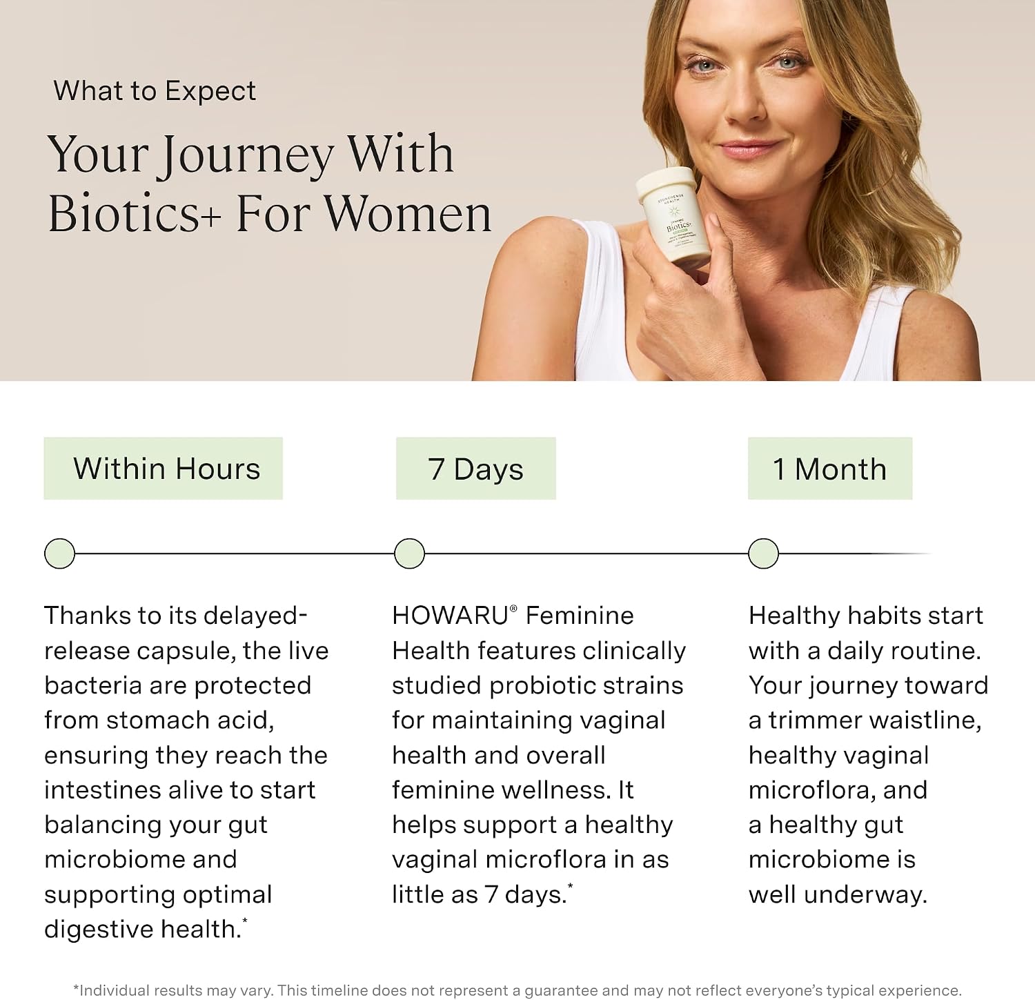 Stonehenge Health Dynamic Biotics+ for Women + Dynamic Biotics Probiotics Bundle Supplements to Support Digestive & Feminine Health - PrimeBioHealth - canada supplements