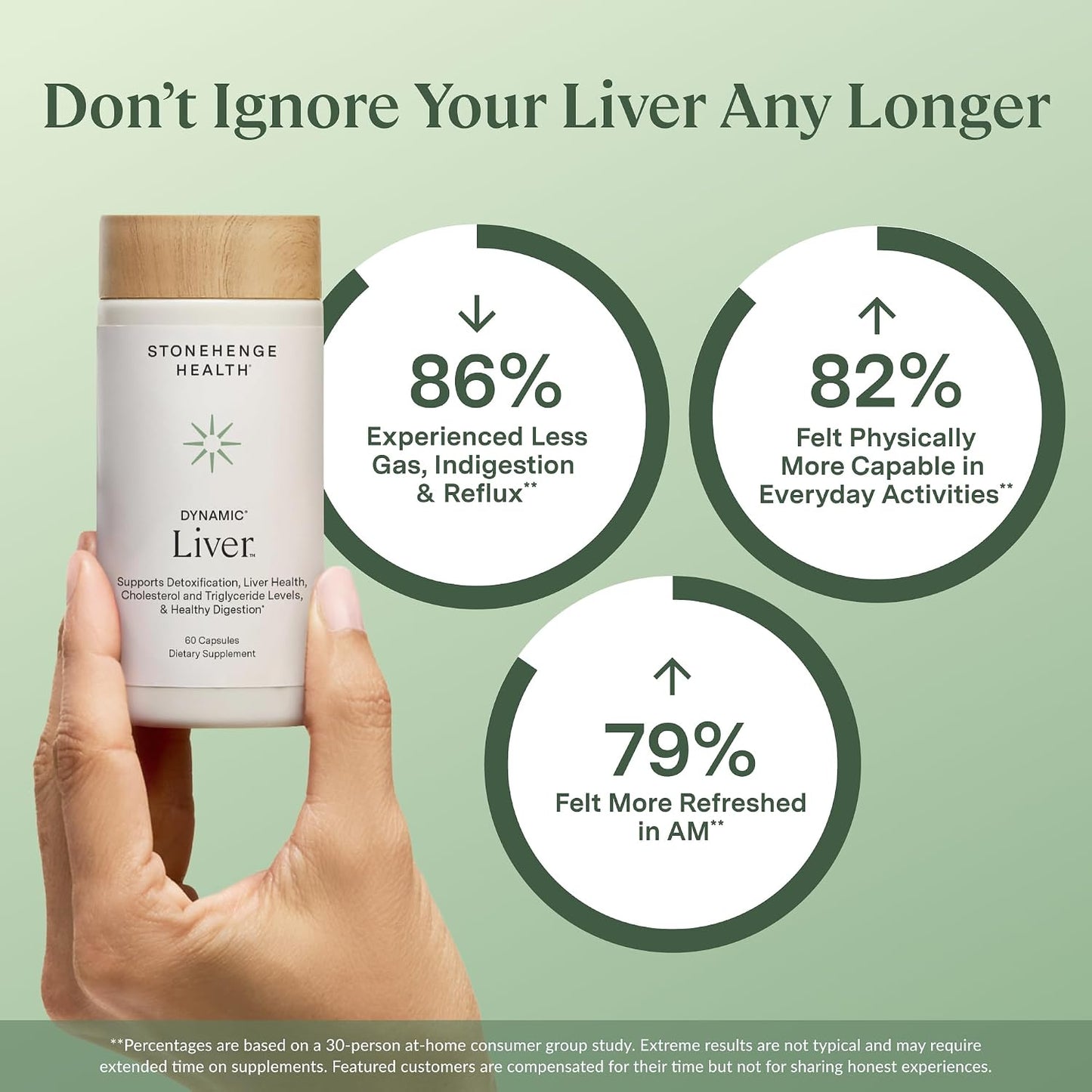 Stonehenge Health Dynamic Liver – Siliphos Milk Thistle Formula – Liver Support & Antioxidant Support, Gut-Liver Axis, Selenium, Zinc, Vitamin E, Ginger, Beetroot Extract, Non-GMO, 60 Veg Caps - PrimeBioHealth - canada supplements