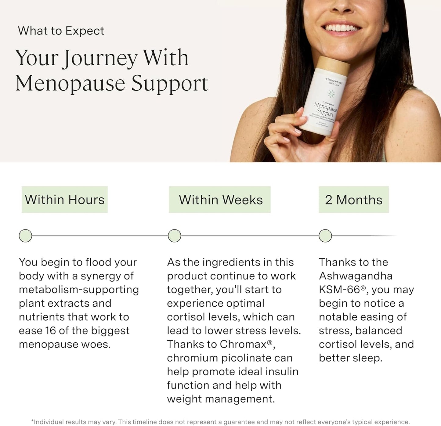 Stonehenge Health for Women Menopause Support for Peri + Menopause + Post - Mood, Energy, Stress, Hot Flashes, Night Sweats, Sleep & Cortisol, Chromax Chromium, Vitamin D3, KSM-66 Ashwagandha - PrimeBioHealth - canada supplements