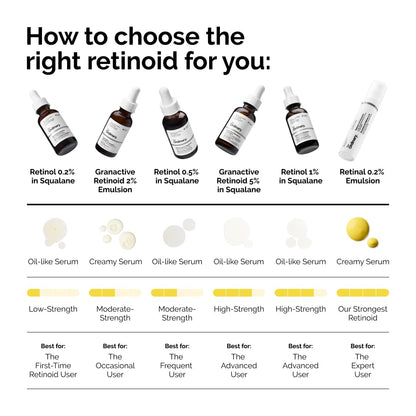 The Ordinary Granactive Retinoid 2% Emulsion, Advanced Retinoid Alternative for Anti-Aging and Skin Texture Improvement, 1 Fl Oz - PrimeBioHealth - canada supplements