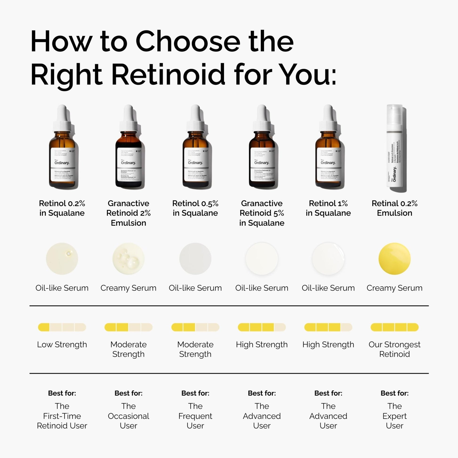 The Ordinary Retinal 0.2% Emulsion, High-Strength Retinoid Serum for Advanced Anti-Aging Support, 0.5 Fl Oz - PrimeBioHealth - canada supplements