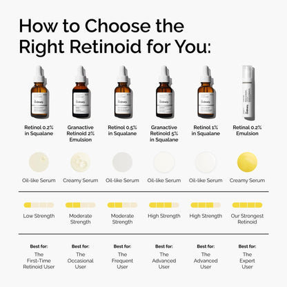 The Ordinary Retinal 0.2% Emulsion, High-Strength Retinoid Serum for Advanced Anti-Aging Support, 0.5 Fl Oz - PrimeBioHealth - canada supplements