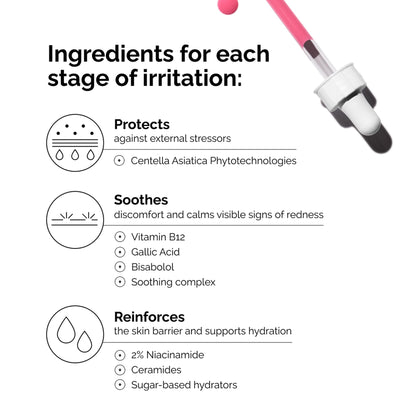 The Ordinary Soothing & Barrier Support Serum, Redness-Reducing & Hydrating Solution for Skin Barrier Recovery, 1 Fl Oz - PrimeBioHealth - canada supplements