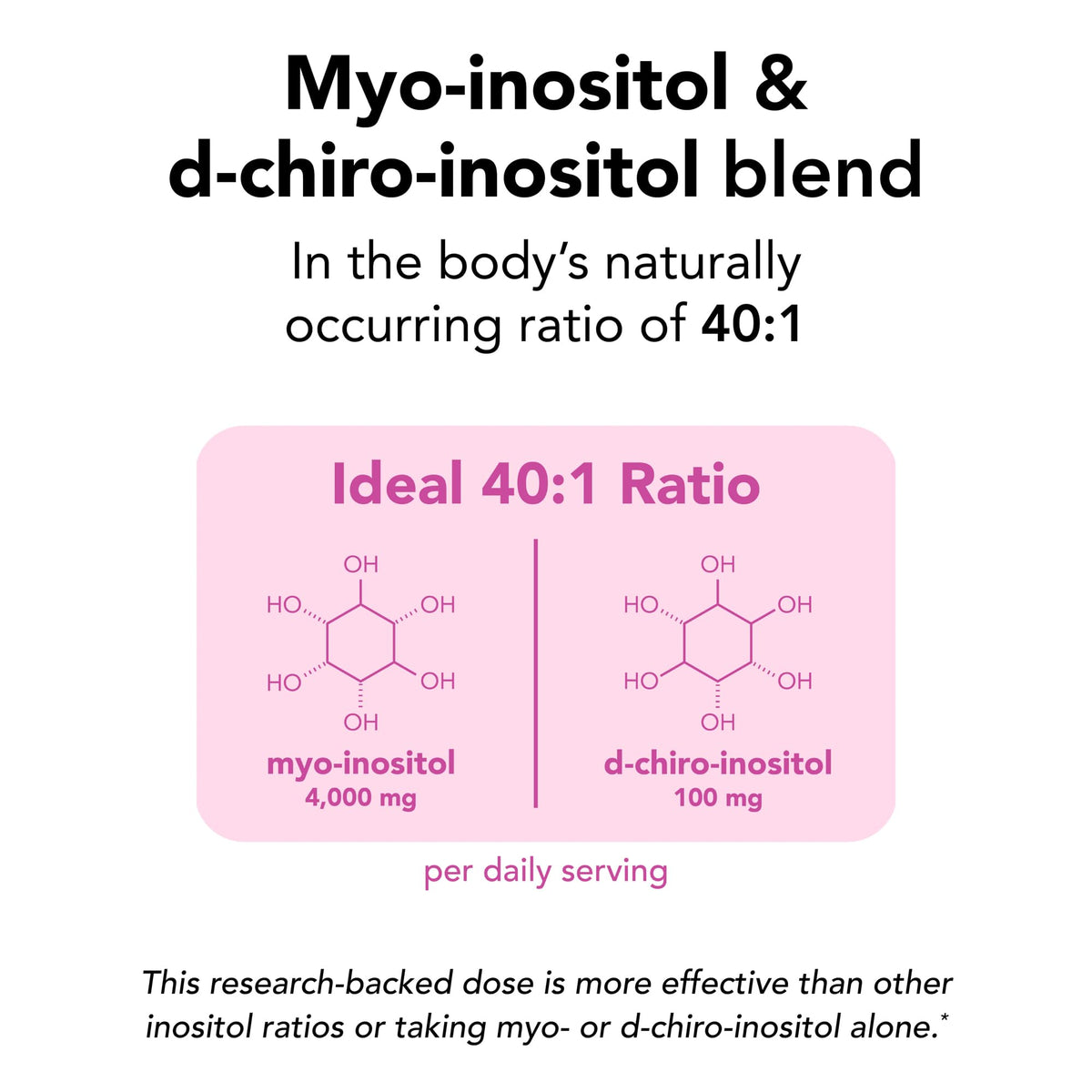 Theralogix Ovasitol Inositol Powder – 7-Day Starter Kit | Premium Inositol Supplement for Women | 40:1 Ratio Myo & D-Chiro Inositol - PrimeBioHealth - canada supplements