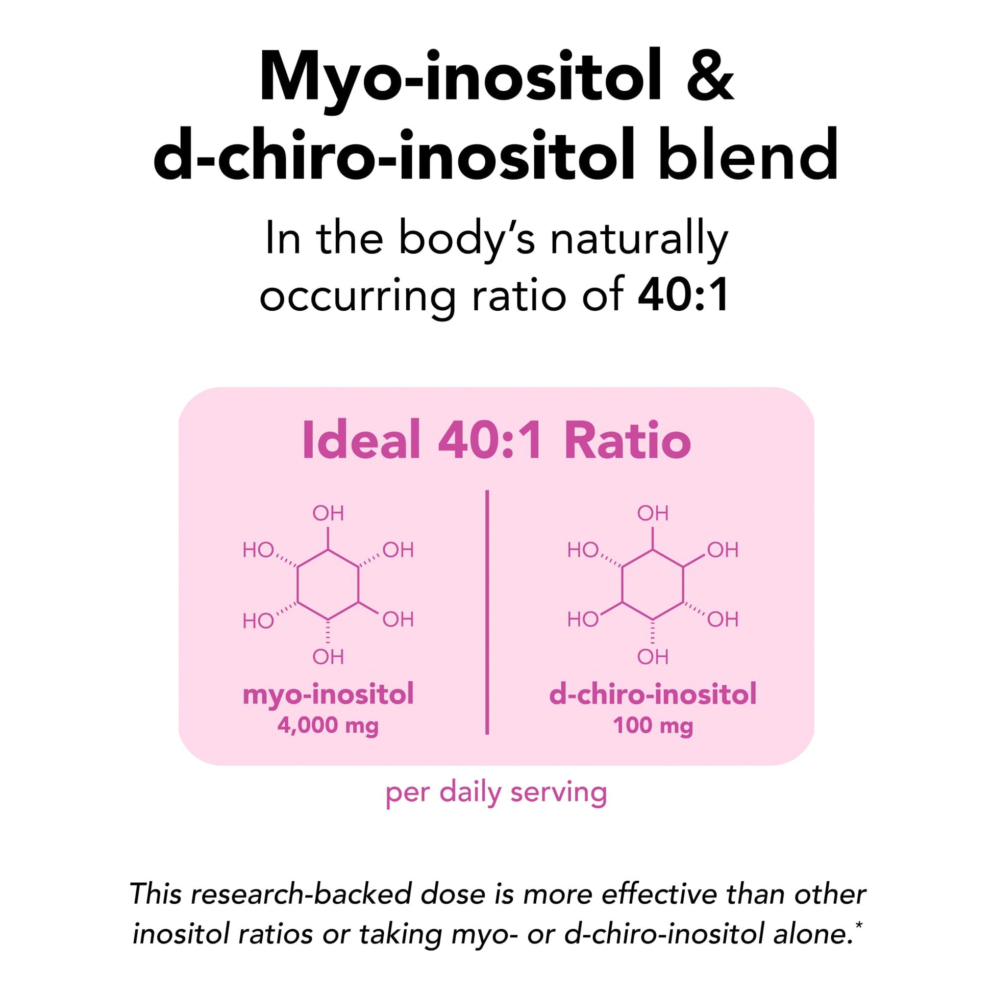 Theralogix Ovasitol Inositol Powder – 7-Day Starter Kit | Premium Inositol Supplement for Women | 40:1 Ratio Myo & D-Chiro Inositol - PrimeBioHealth - canada supplements