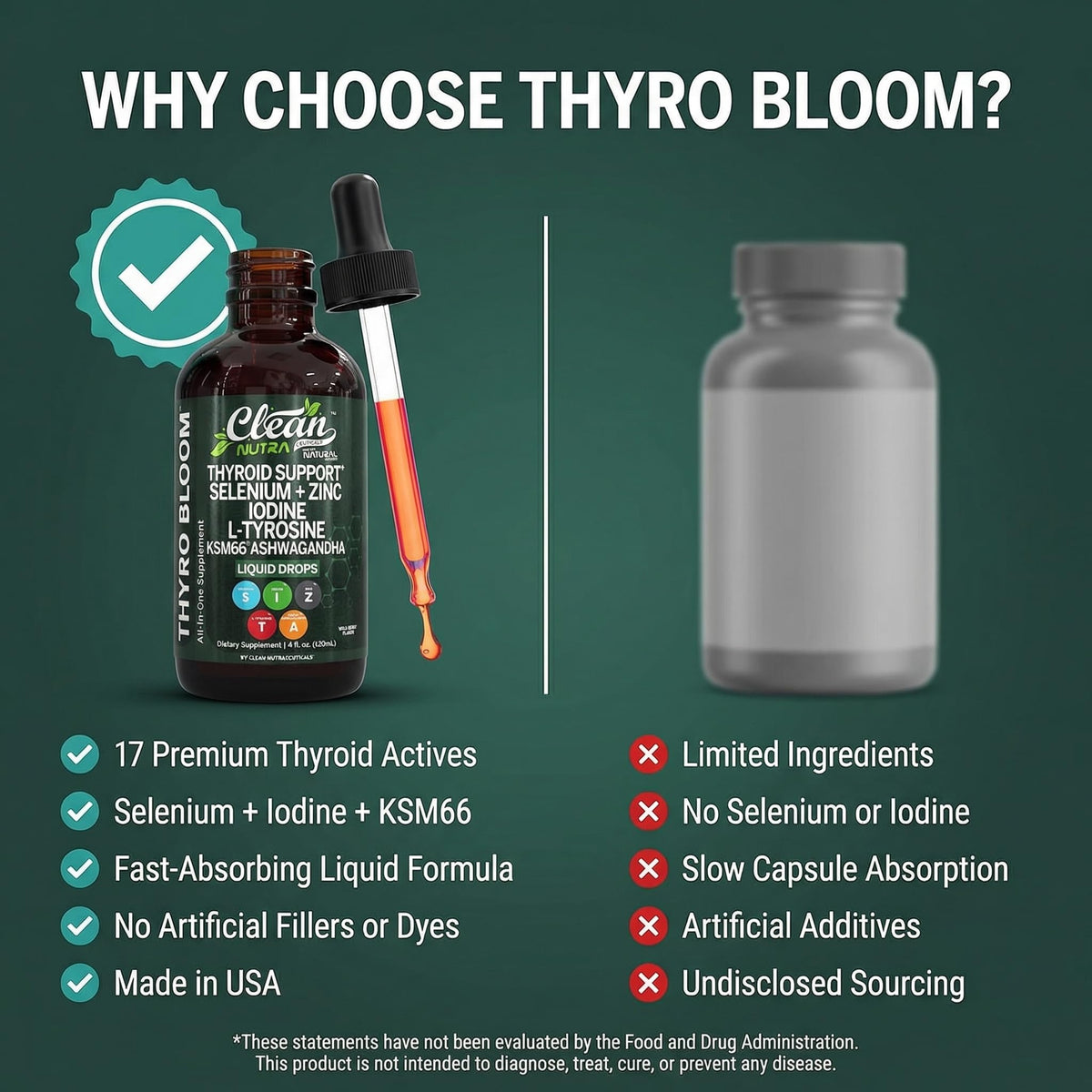 ThyroBloom Thyroid Support for Women Liquid Drops Iodine L-Tyrosine Selenium Copper Ashwagandha Zinc Kelp Bladderwrack Schisandra Guggul Turmeric Vitamin A D3 B12 - PrimeBioHealth - canada supplements