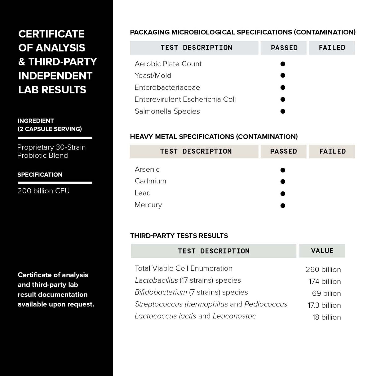 Toniiq 200 Billion CFU Probiotic Supplement 30 Verified Third-Party Tested Strains - Fully Shelf-Stable Probiotics Formula - PrimeBioHealth - canada supplements