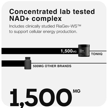 Toniiq Liposomal NAD+ and Resveratrol Supplement - 1500mg Ultra High Strength NAD Supplement - Clinically Studied Ingredients with Patented RiaGev-WS - PrimeBioHealth - canada supplements