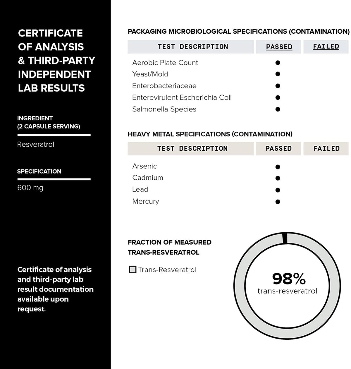 Toniiq Ultra High Purity Resveratrol Capsules - 98% Trans-Resveratrol - Highly Purified and Bioavailable - 60 Caps Reservatrol Supplement - PrimeBioHealth - canada supplements