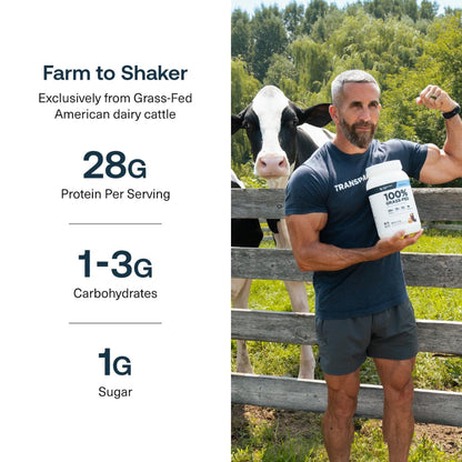 Transparent Labs Grass-Fed Whey Protein Isolate - Natural Flavor, Gluten Free Whey Protein Powder w/ 28g of Protein per Serving - PrimeBioHealth - canada supplements