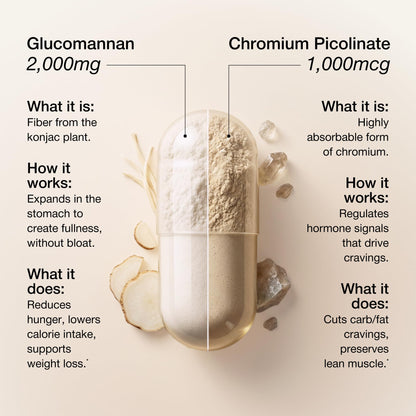 UNALTERED Appetite Control for Women - Support Cravings, Fullness, & Weight Management - Dietary Supplement with Chromium Picolinate & Glucomannan - PrimeBioHealth - canada supplements
