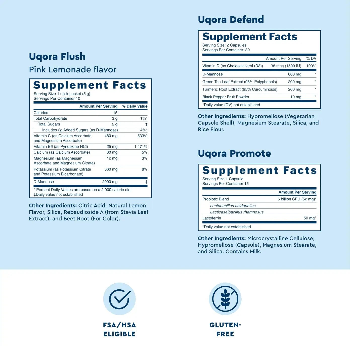 Uqora Complete Regimen with Flush, Defend & Promote - Urinary Tract Support with D-Mannose, Vitamin C, Green Tea Extract, Probiotics & More - Comprehensive Bladder Health Support* - 3-Part Bundle - PrimeBioHealth - canada supplements