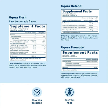 Uqora Complete Regimen with Flush, Defend & Promote - Urinary Tract Support with D-Mannose, Vitamin C, Green Tea Extract, Probiotics & More - Comprehensive Bladder Health Support* - 3-Part Bundle - PrimeBioHealth - canada supplements