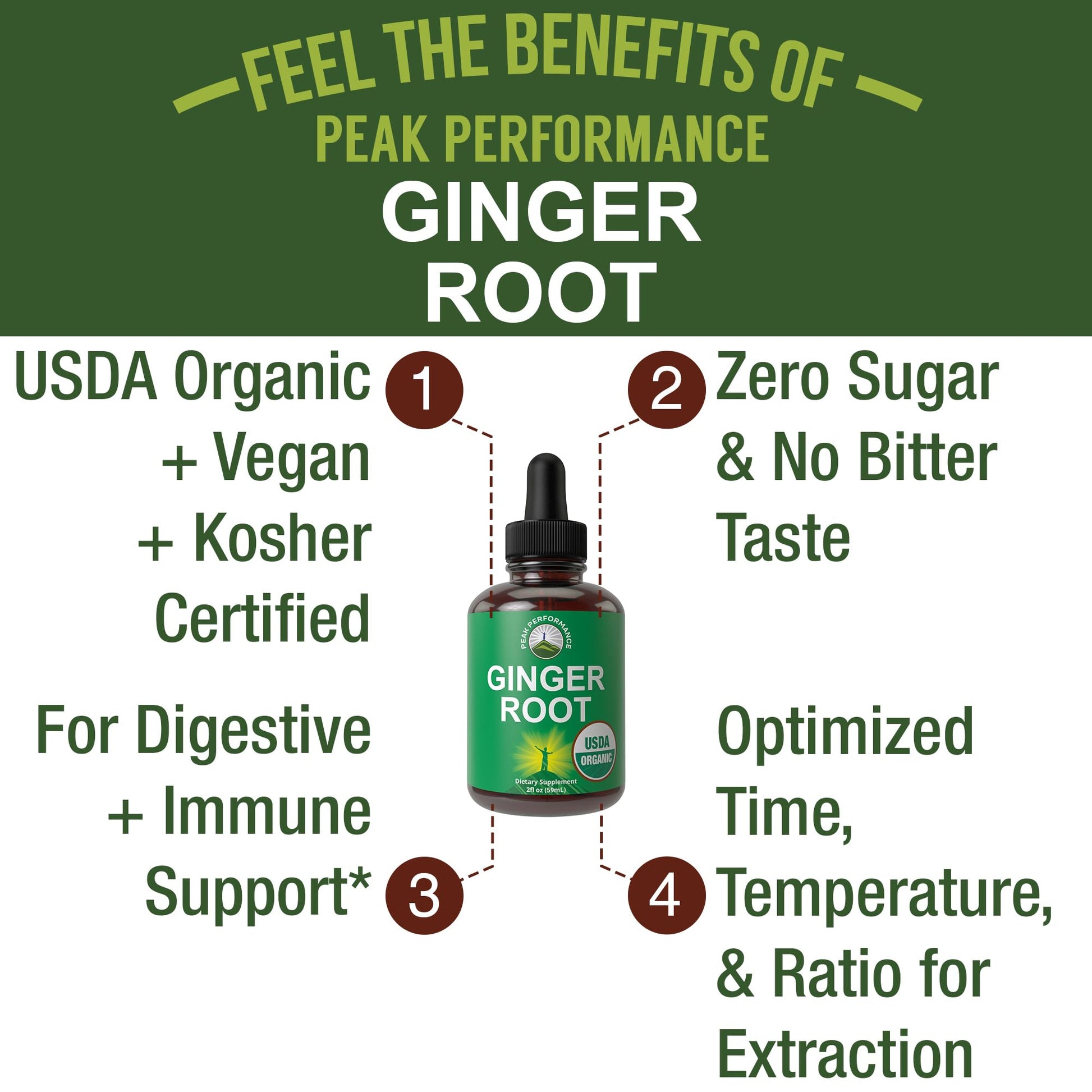USDA Organic Ginger Root Extract Liquid Drops. Zero Sugar, Non Bitter Vegan Ginger Oil Supplement for Immune, Digestive + Gut Support. High Bioavailability, Gluten Free for Women and Men. Take Orally - PrimeBioHealth - canada supplements