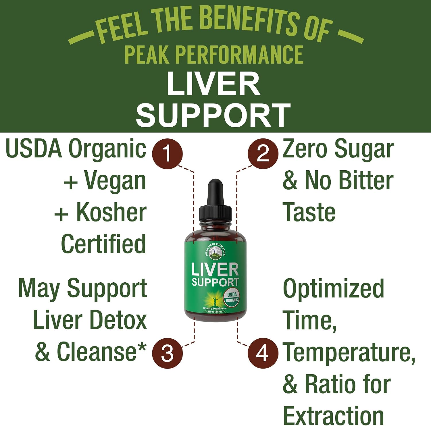 USDA Organic Liver Cleanse Detox & Repair. 6-in-1 Liquid Drops with Organic Milk Thistle, Artichoke Extract, and More. Zero Sugar, Liver Health Support Tincture Supplement Alternative to Capsules - PrimeBioHealth - canada supplements
