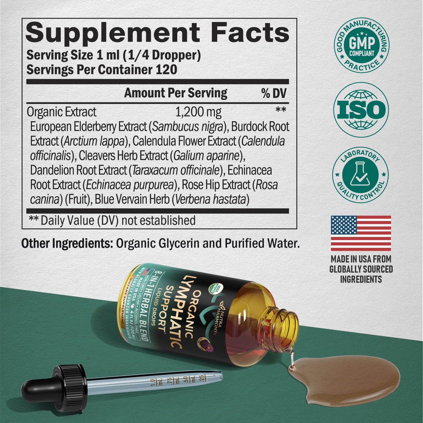 USDA Organic Lymphatic Drainage Supplement - Echinacea | Elderberry | Dandelion | Rosehip | Cleavers | Calendula | Burdock - Made in USA - Lymph System Drops - PrimeBioHealth - canada supplements