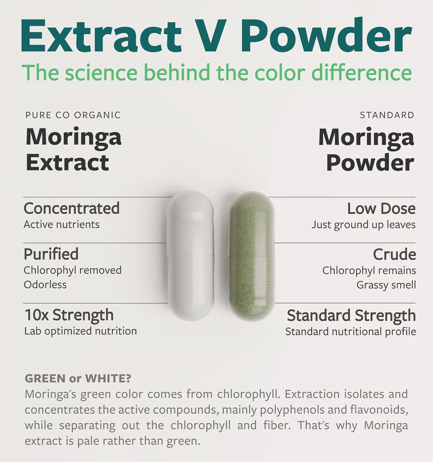 USDA Organic Moringa Capsules - High Potency Organic Moringa 500mg Extract 10:1 Per 1 Capsule Serving - Nutrient Dense Green Superfood Antioxidant - Vegan & Non-GMO Moringa (2 Month Supply) - PrimeBioHealth - canada supplements