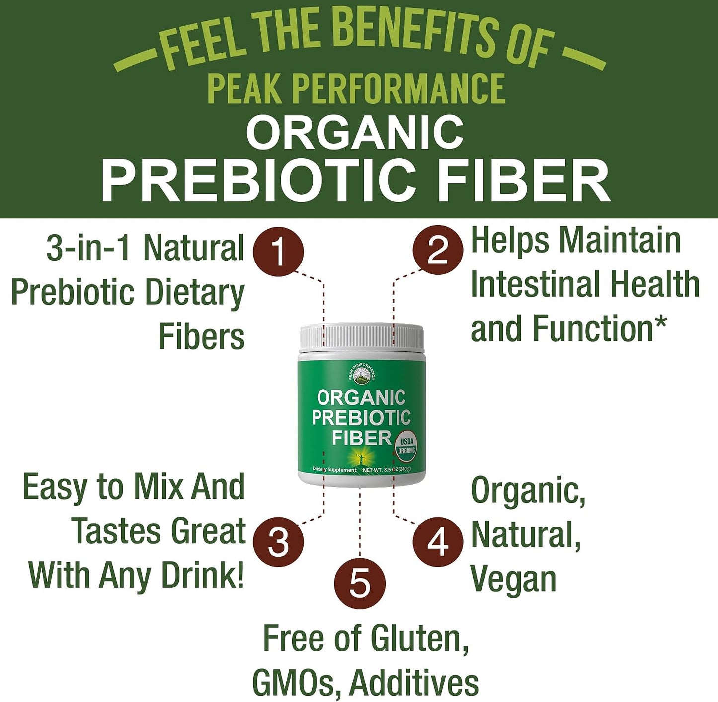 USDA Organic Prebiotic Fiber 3-in-1 Vegan Powder for Gut Health - Raw Whole Food Plant Based Prebiotics Digestive Supplement with Inulin (Jerusalem Artichoke), Acacia Fibers, SunFiber 240g - PrimeBioHealth - canada supplements