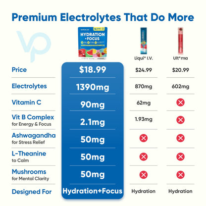 Venture Pal 2-in-1 Hydration Packets + Focus Support Electrolytes Powder, 7 Electrolytes + Vitamins, Magnesium, Lion's Mane & L-Theanine - PrimeBioHealth - canada supplements