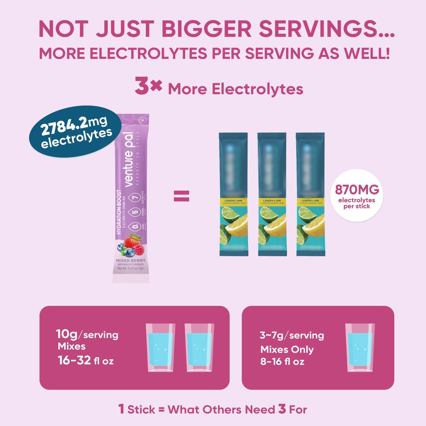 Venture Pal Sugar Free Electrolyte Powder Packets - Liquid Daily IV Hydration Packets | Electrolytes Drink Mix with 5 Vitamins & 7 Electrolytes | Keto Friendly | Non-GMO | Certified Vegan | 16 Sticks - PrimeBioHealth - canada supplements