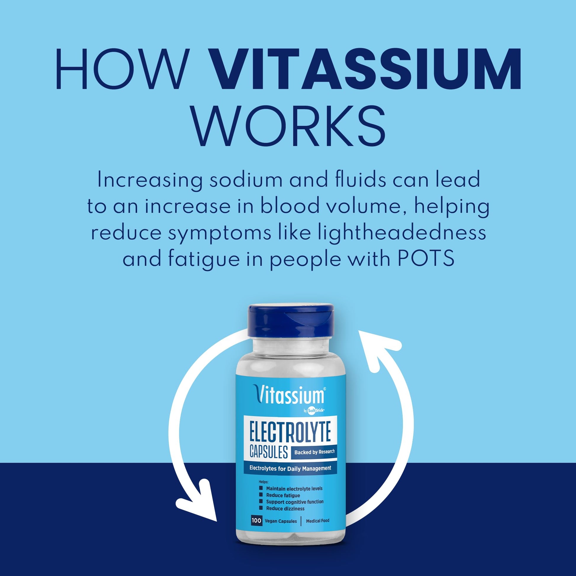 Vitassium Electrolyte Capsules, Electrolytes for The Management of POTS and High Sodium Diets (500mg Sodium - 100mg Potassium) - PrimeBioHealth - canada supplements