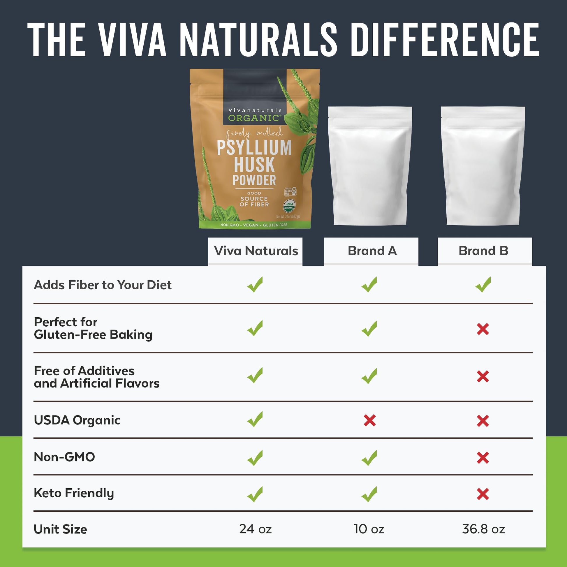 Viva Naturals Organic Psyllium Husk Powder, 24 oz – Finely Ground, Unflavored, Vegan, Keto, Paleo, Non-GMO Plant-Based Superfood, Good Source of Fiber for Gluten-Free Baking, Juices & Smoothies - PrimeBioHealth - canada supplements