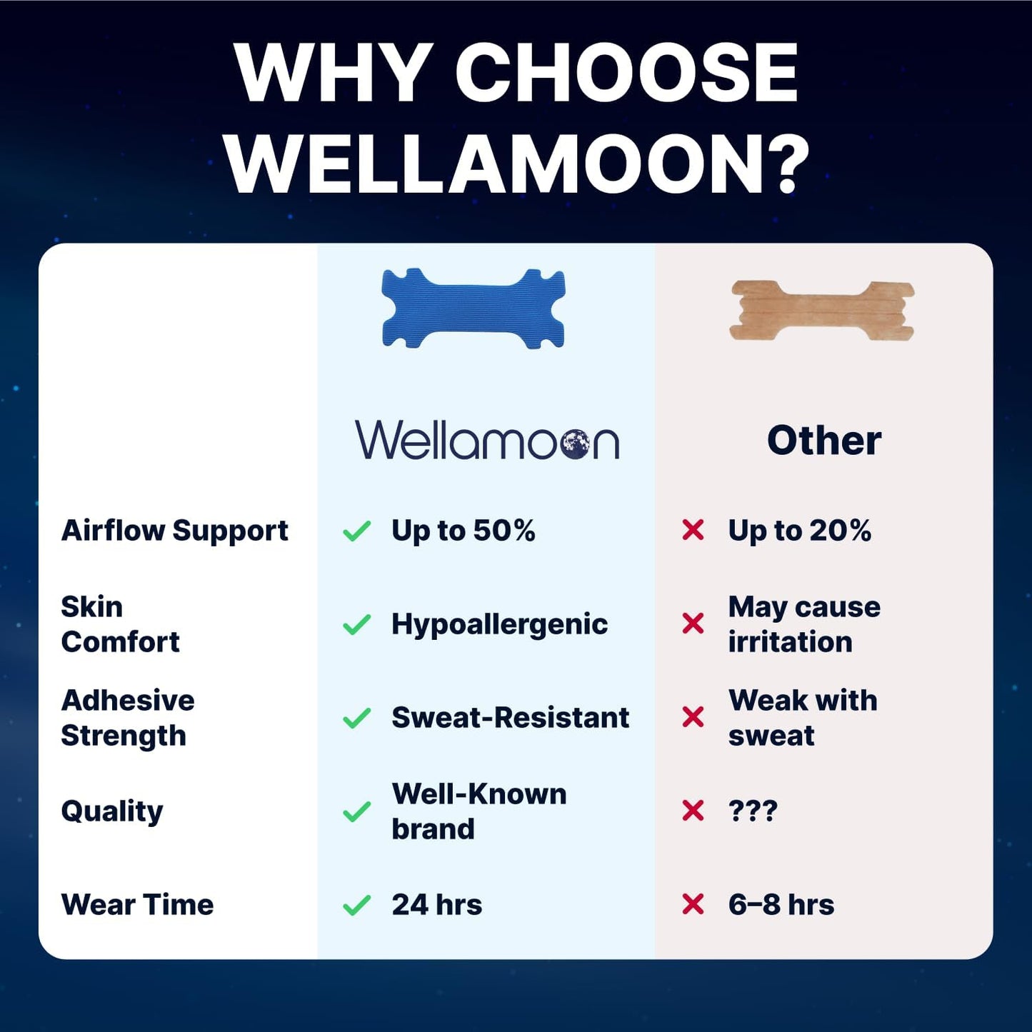 Wellamoon Nose Strips for Breathing (30 Ct) - Breathe Easy & Right Nasal Strips for Snoring & Sleeping - Oil & Sweat Proof Adhesive Snoring Solution- Improves Oxygen Intake, Sleep & Reduces Snoring - PrimeBioHealth - canada supplements