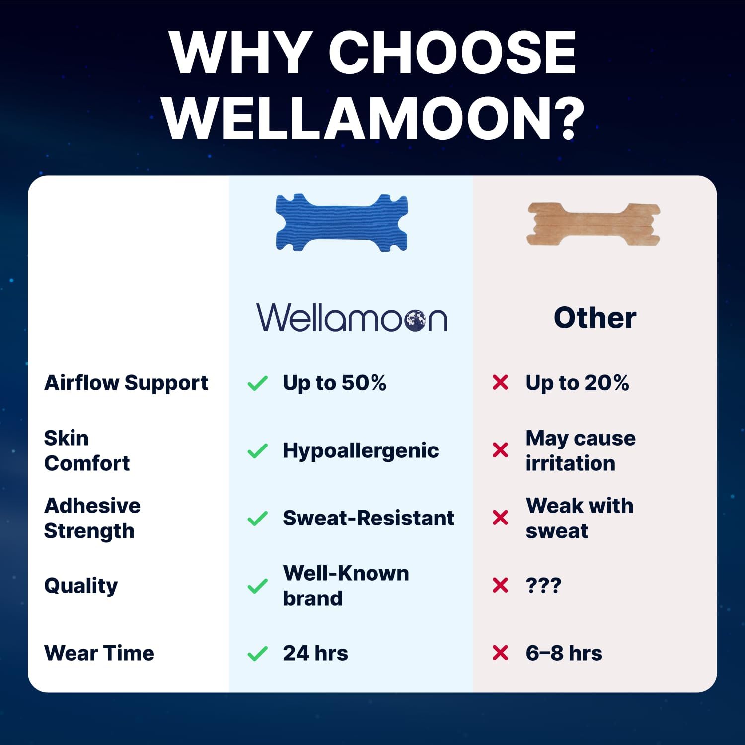 Wellamoon Nose Strips for Breathing (30 Ct) - Breathe Easy & Right Nasal Strips for Snoring & Sleeping - Oil & Sweat Proof Adhesive Snoring Solution- Improves Oxygen Intake, Sleep & Reduces Snoring - PrimeBioHealth - canada supplements