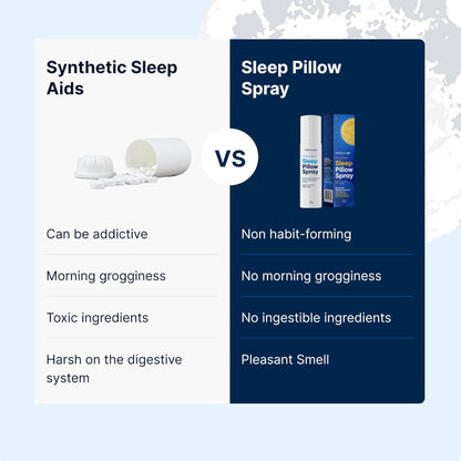 Wellamoon Sleep Spray - Calming Lavender Pillow Mist for Relaxation & Deep Sleep - Aromatherapy Bedding Spray Helps You Fall Asleep Faster - Soothing Bedtime Essential Oil Blend (50 ml.) - PrimeBioHealth - canada supplements