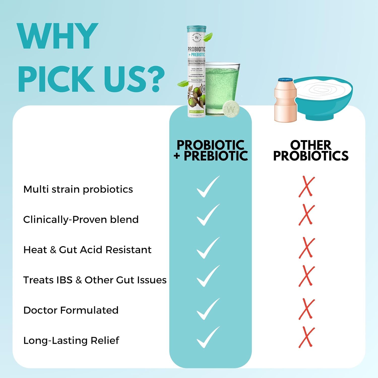 Wellbeing Nutrition Daily Probiotics + Prebiotics | Improve Metabolism, Acidity Relief, Digestion & Gut Health | 18 Billion CFU Organic Probiotics Supplement - PrimeBioHealth - canada supplements