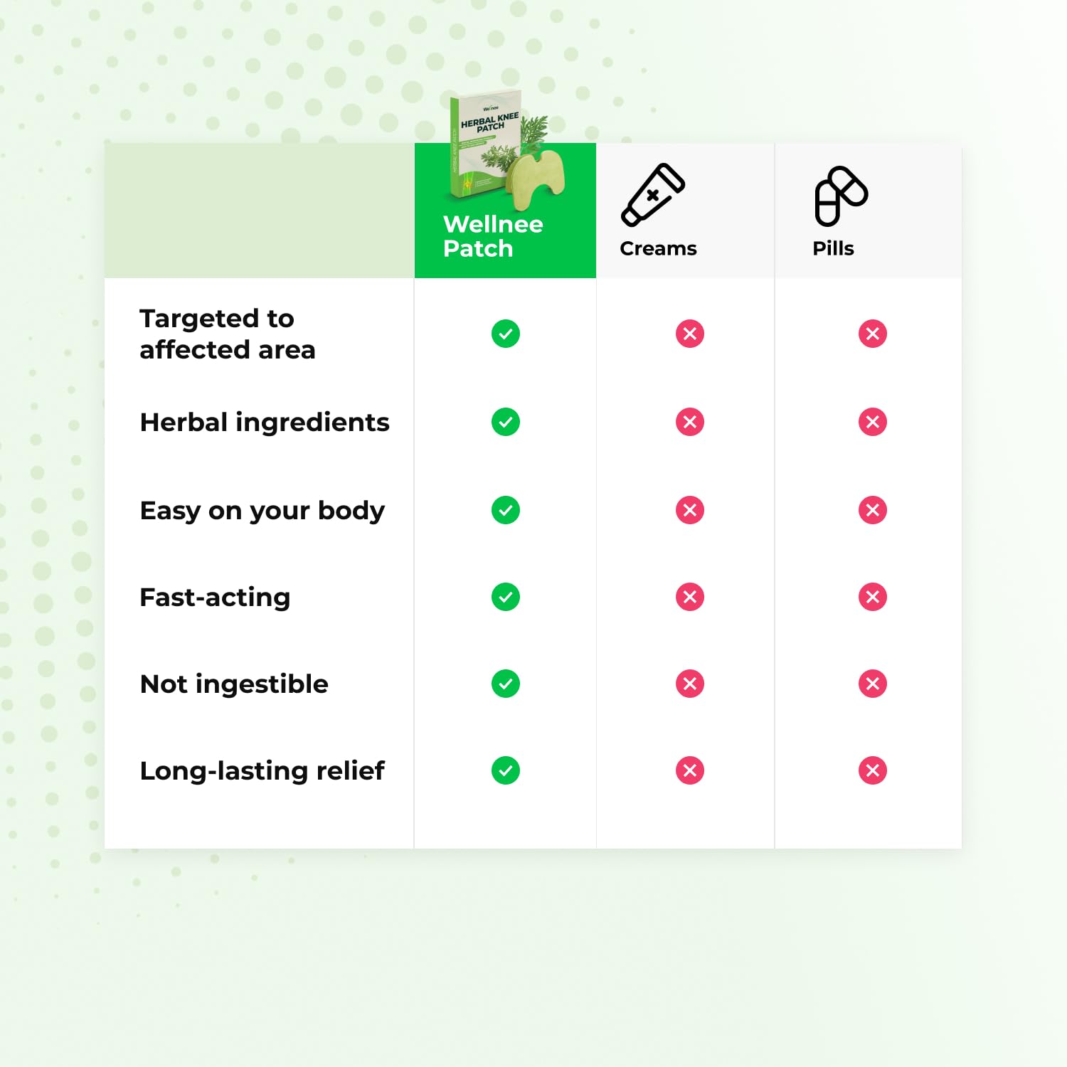 Wellnee Original Herbal Knee Patch - Wellknee Plaster for Knee Support & Muscle Pain - Maximum Strength for a Temporary Relief - Adhesive Heat Patches Made with Natural Herbs for Wellness (10 Pads (Pack of 1)) - PrimeBioHealth - canada supplements
