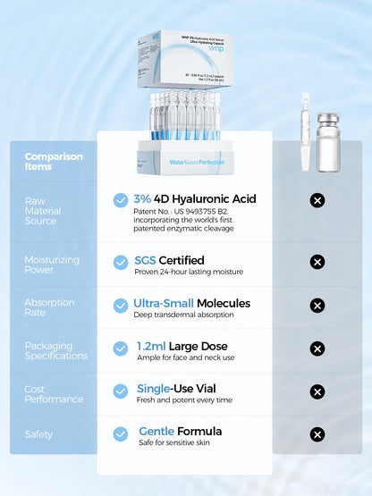 WNP Hyaluronic Acid Serum 3% for Face with 4D Multi-Layer Hydration | Ultra Hydrating Anti-Aging Serum | Moisturizer for Dry & Sensitive Skin - PrimeBioHealth - canada supplements