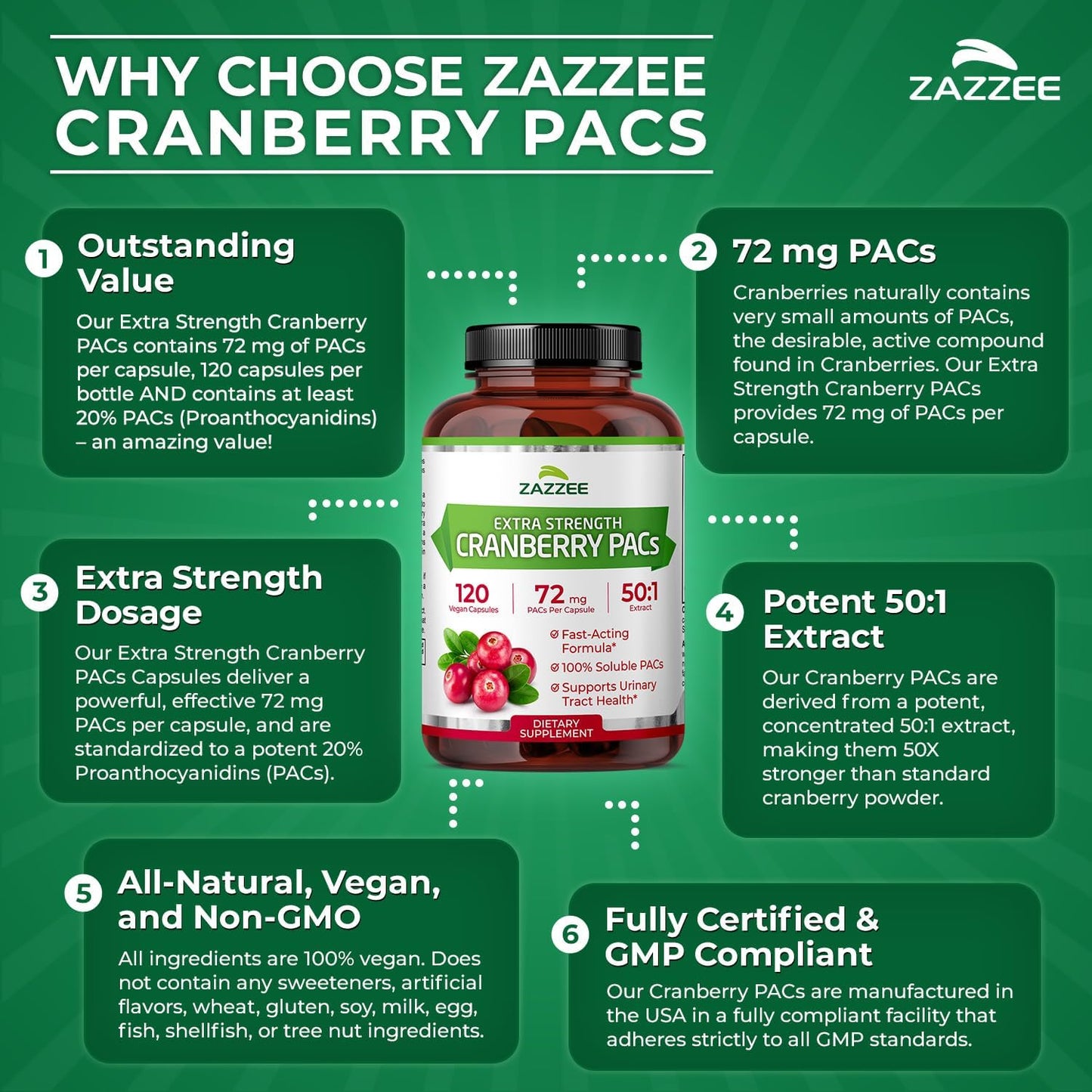 Zazzee Cranberry PACs 72 mg per Capsule, 50:1 Extract, 120 Vegan Capsules, 2X Strength, 4 Month Supply, Fast-Acting, Effective Urinary Tract & Bladder Support, 100% Soluble PACs, Made in the USA - PrimeBioHealth - canada supplements