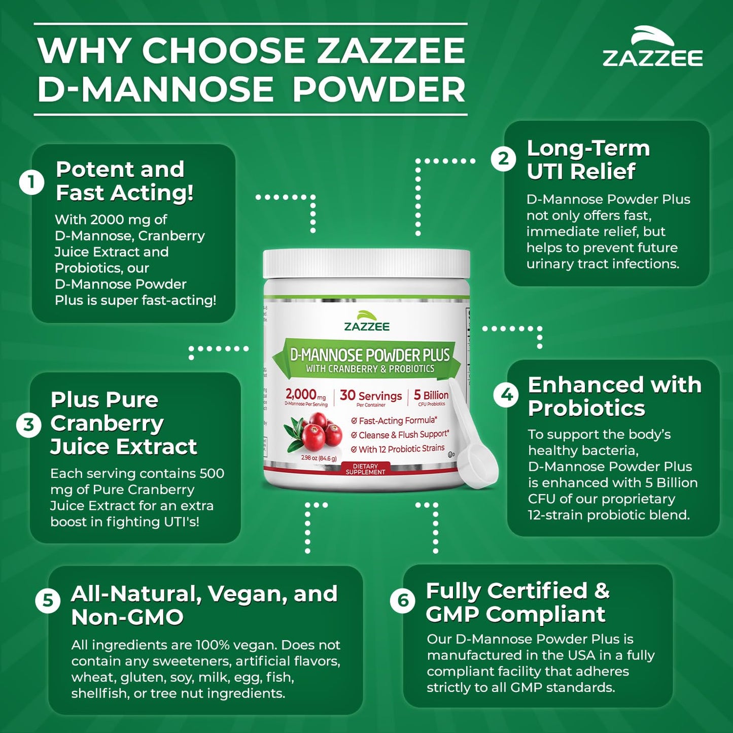 Zazzee D-Mannose Powder Plus, 2000 mg, 67 Servings, Plus 5 Billion CFU Probiotics and Pure Cranberry Juice Extract, Certified Kosher, Free Scoop, 6.67 oz, Urinary Tract Support, Non-GMO, All-Natural - PrimeBioHealth - canada supplements