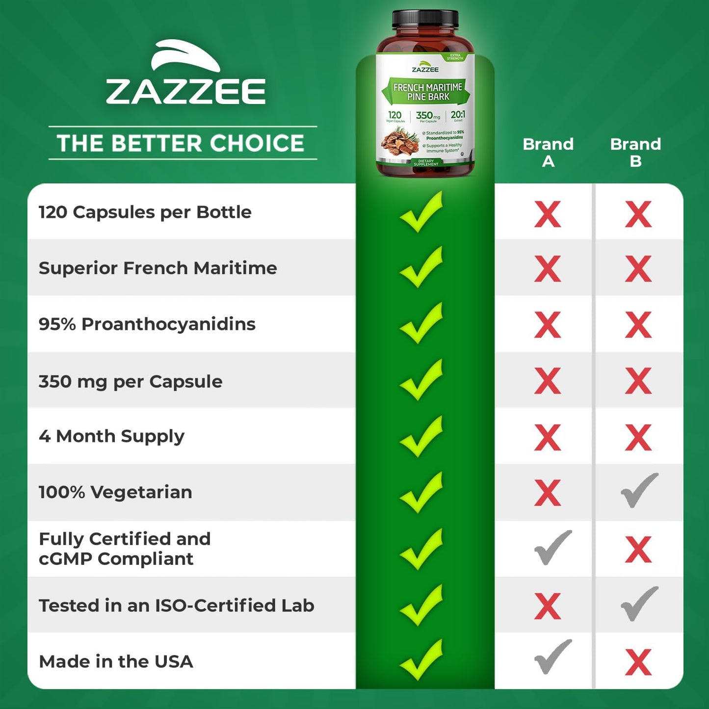 Zazzee Extra Strength French Maritime Pine Bark Extract 20:1, 350 mg Per Capsule, 95% Proanthocyanidins, 180 Vegan Capsules, 6 Month Supply, Certified Kosher, Antioxidant Support, Non-GMO, Made in USA - PrimeBioHealth - canada supplements