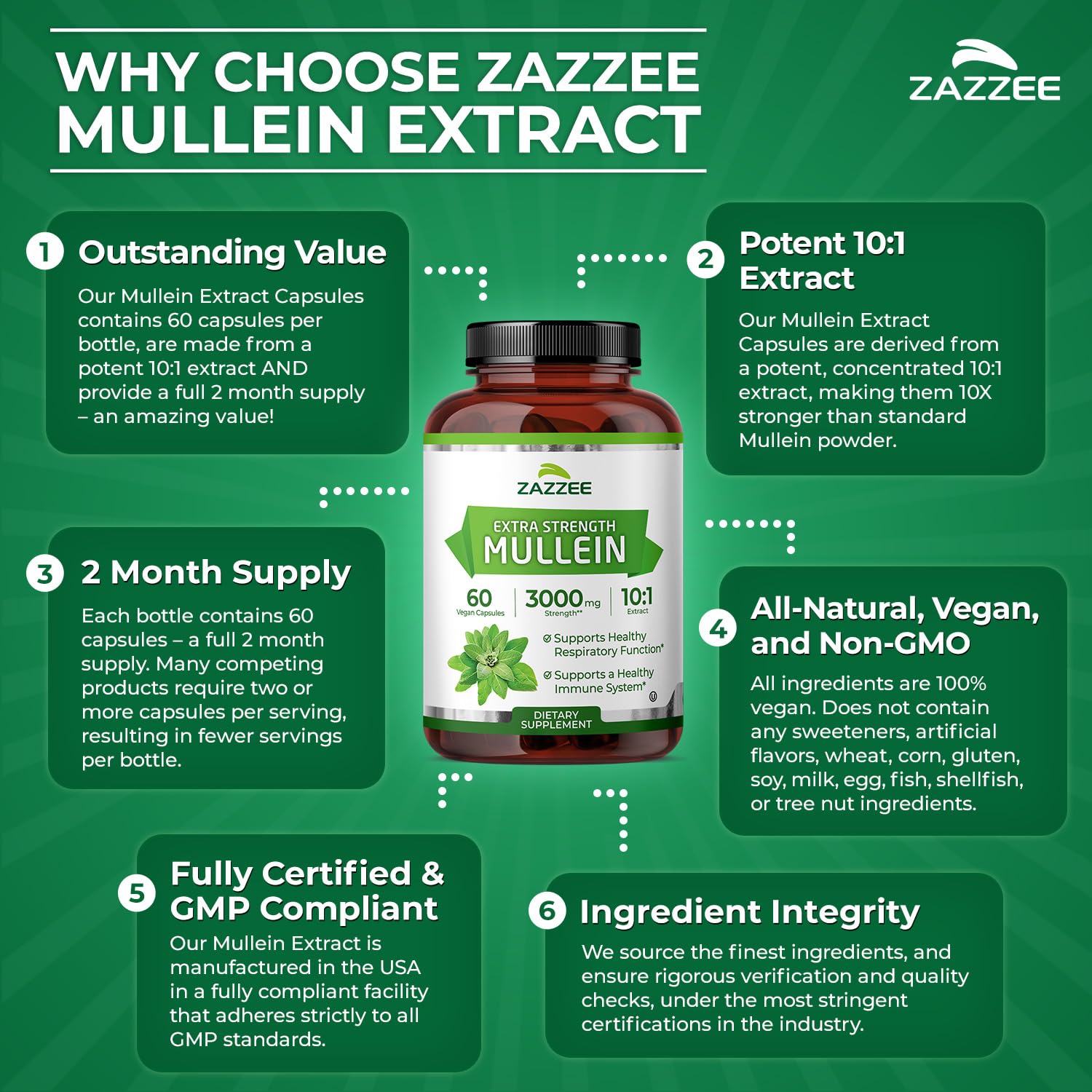 Zazzee Extra Strength Mullein Leaf 10:1 Extract, 120 Vegan Capsules, 4 Month Supply, Verbascum Thapsus, Respiratory & Lung Support, Certified Kosher, 100% Pure Leaf Powder, Non-GMO, Made in the USA - PrimeBioHealth - canada supplements