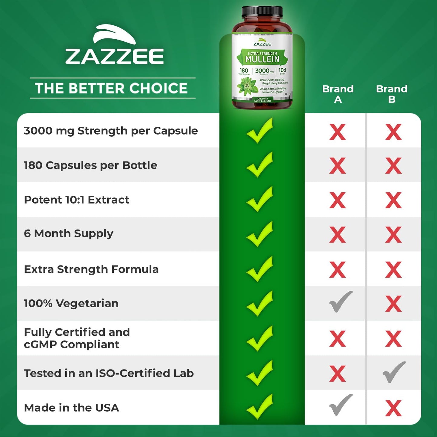 Zazzee Extra Strength Mullein Leaf 10:1 Extract, 120 Vegan Capsules, 4 Month Supply, Verbascum Thapsus, Respiratory & Lung Support, Certified Kosher, 100% Pure Leaf Powder, Non-GMO, Made in the USA - PrimeBioHealth - canada supplements