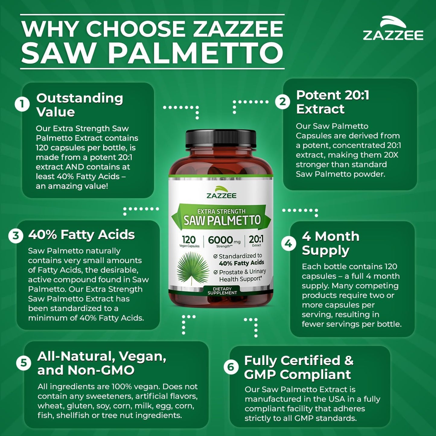 Zazzee Extra Strength Saw Palmetto 20:1 Extract, 40% Fatty Acids, 120 Vegan Capsules, 4 Month Supply, Serenoa Repens, Daily Wellness & Men’s Health Support, Herbal Supplement, Non-GMO, Made in the USA - PrimeBioHealth - canada supplements