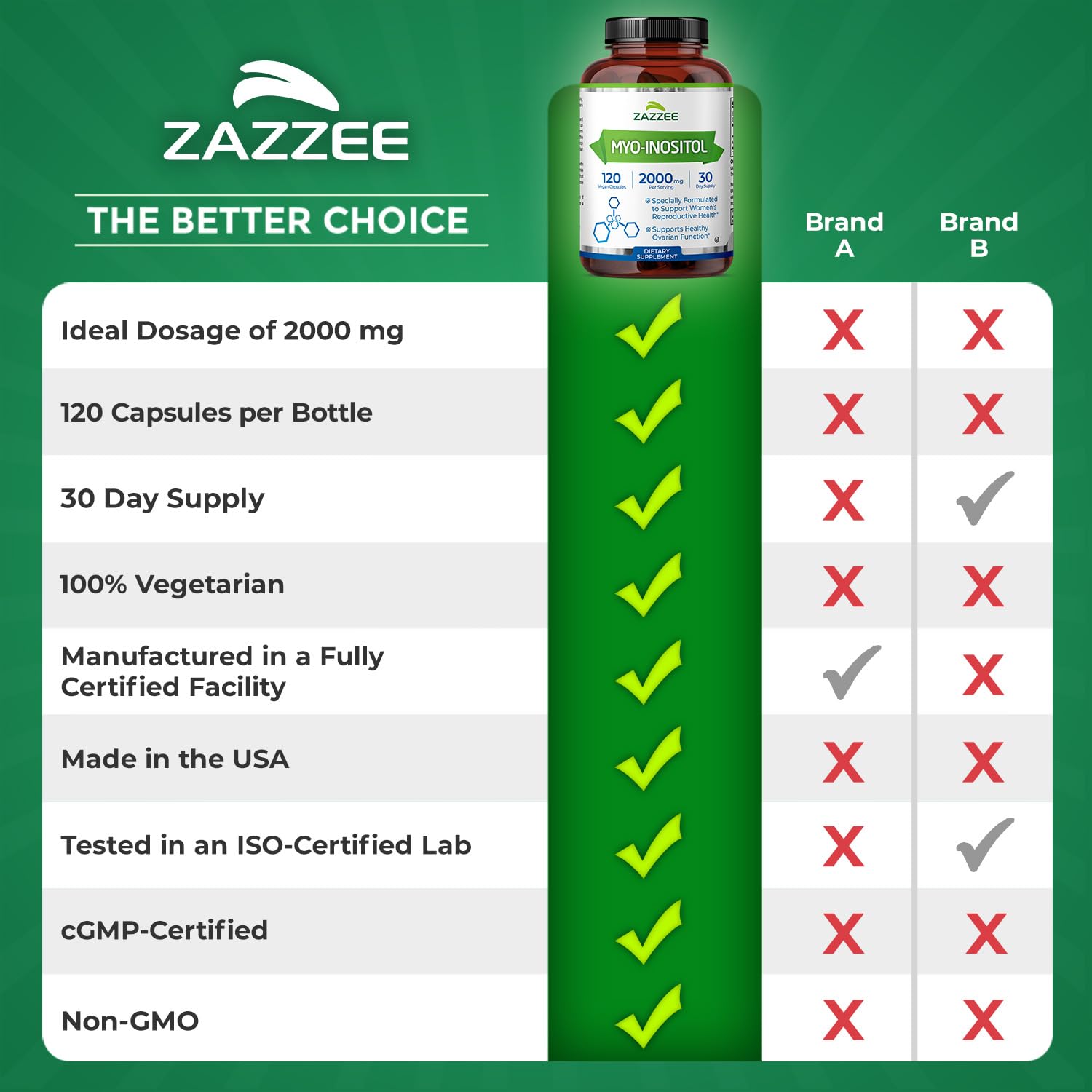 Zazzee Myo-Inositol Capsules, 2000 mg per Serving, 120 Vegan Capsules, Ideal Dosage for 40:1 Ratio, Certified Kosher, Hormone Balance & Healthy Ovarian - PrimeBioHealth - canada supplements