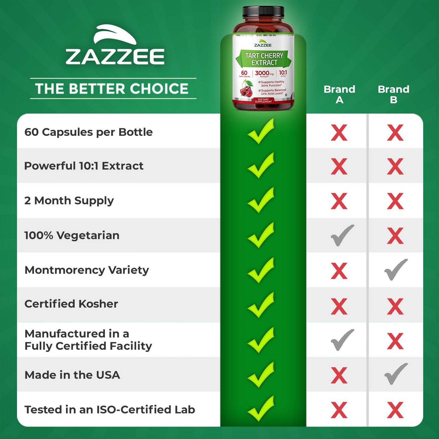 Zazzee Tart Cherry 10:1 Extract, 200 Vegan Capsules, 6+ Month Supply, Montmorency Cherry, Certified Kosher, Joint & Uric Acid Support, Antioxidant Support Formula, Non-GMO, Made in the USA - PrimeBioHealth - canada supplements
