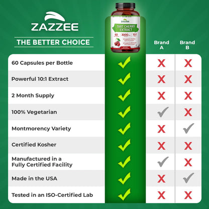 Zazzee Tart Cherry 10:1 Extract, 200 Vegan Capsules, 6+ Month Supply, Montmorency Cherry, Certified Kosher, Joint & Uric Acid Support, Antioxidant Support Formula, Non-GMO, Made in the USA - PrimeBioHealth - canada supplements