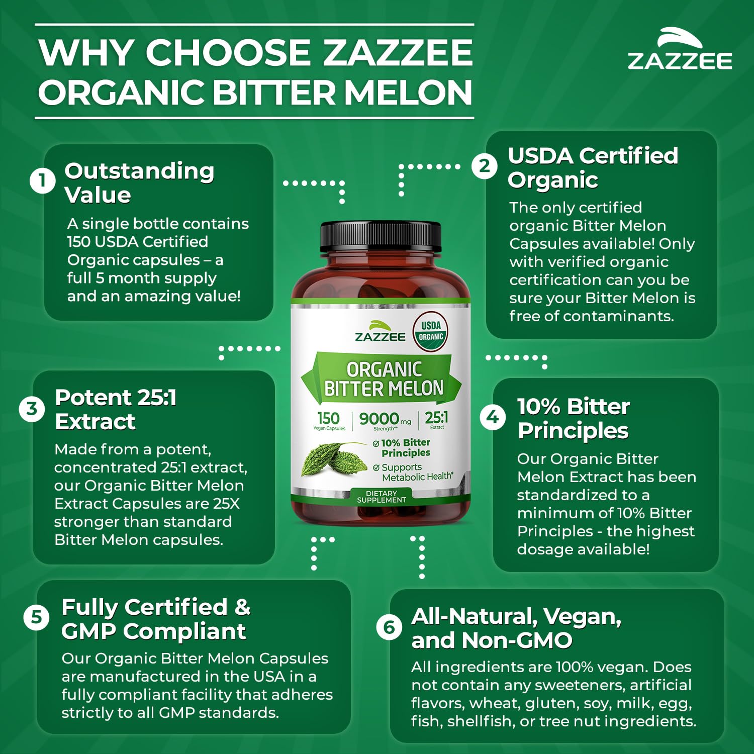 Zazzee USDA Organic Bitter Melon 25:1 Extract, 10% Bitter Principles, 150 Vegan Capsules, 5 Month Supply, Extra Strength, Momordica Charantia, Antioxidant & Metabolic Support, Non-GMO, Made in the USA - PrimeBioHealth - canada supplements