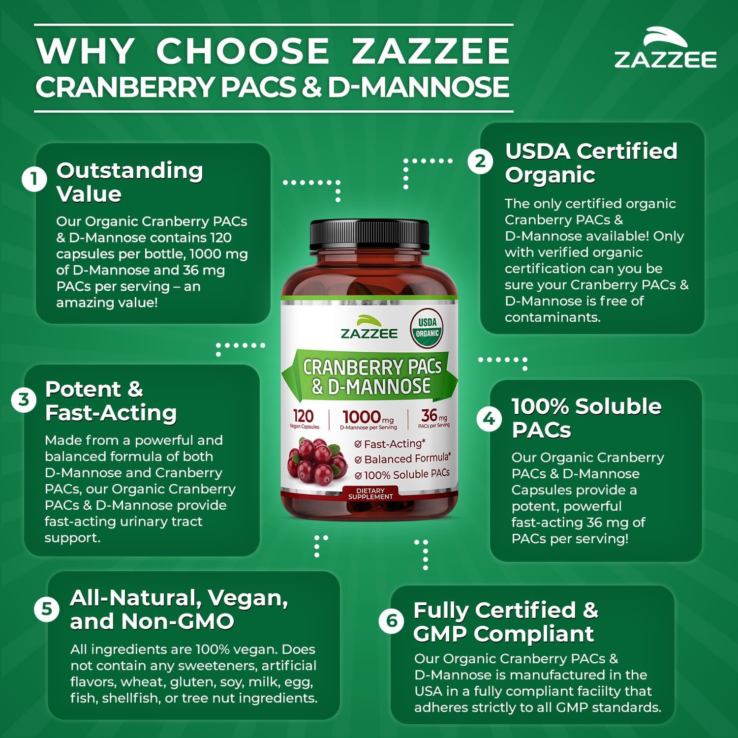 Zazzee USDA Organic Cranberry PACs & D-Mannose, 36 mg PACs per Serving, 1000 mg D-Mannose per Serving, 120 Vegan Capsules, 2 Month Supply, Urinary Tract & Bladder Support, Non-GMO, Made in the USA - PrimeBioHealth - canada supplements