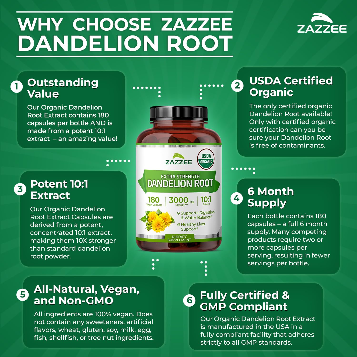 Zazzee USDA Organic Dandelion Root 10:1 Extract, 120 Capsules, 4 Month Supply, Liver & Detox Support, Taraxacum Officinale, Organic Herbal Supplement, All-Natural, Non-GMO, Made in the USA - PrimeBioHealth - canada supplements