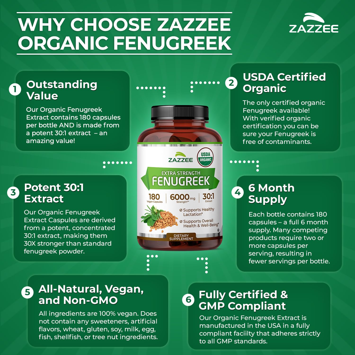 Zazzee USDA Organic Fenugreek 30:1 Extract, 120 Vegan Capsules, 4 Month Supply, Breastfeeding & Lactation Support for Nursing Mothers, Organic Herbal Supplement, All-Natural, Non-GMO, Made in the USA - PrimeBioHealth - canada supplements