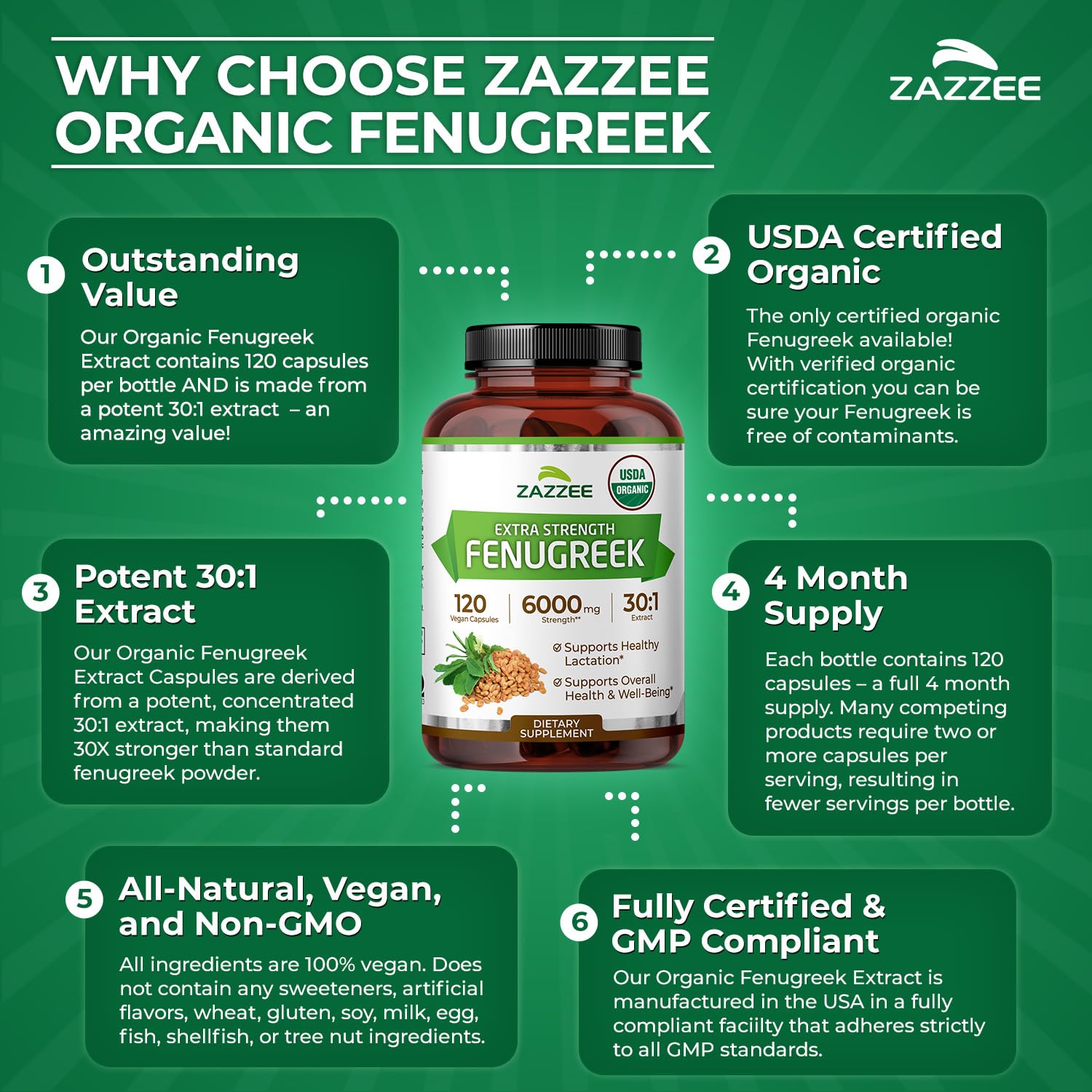 Zazzee USDA Organic Fenugreek 30:1 Extract, 120 Vegan Capsules, 4 Month Supply, Breastfeeding & Lactation Support for Nursing Mothers, Organic Herbal Supplement, All-Natural, Non-GMO, Made in the USA - PrimeBioHealth - canada supplements